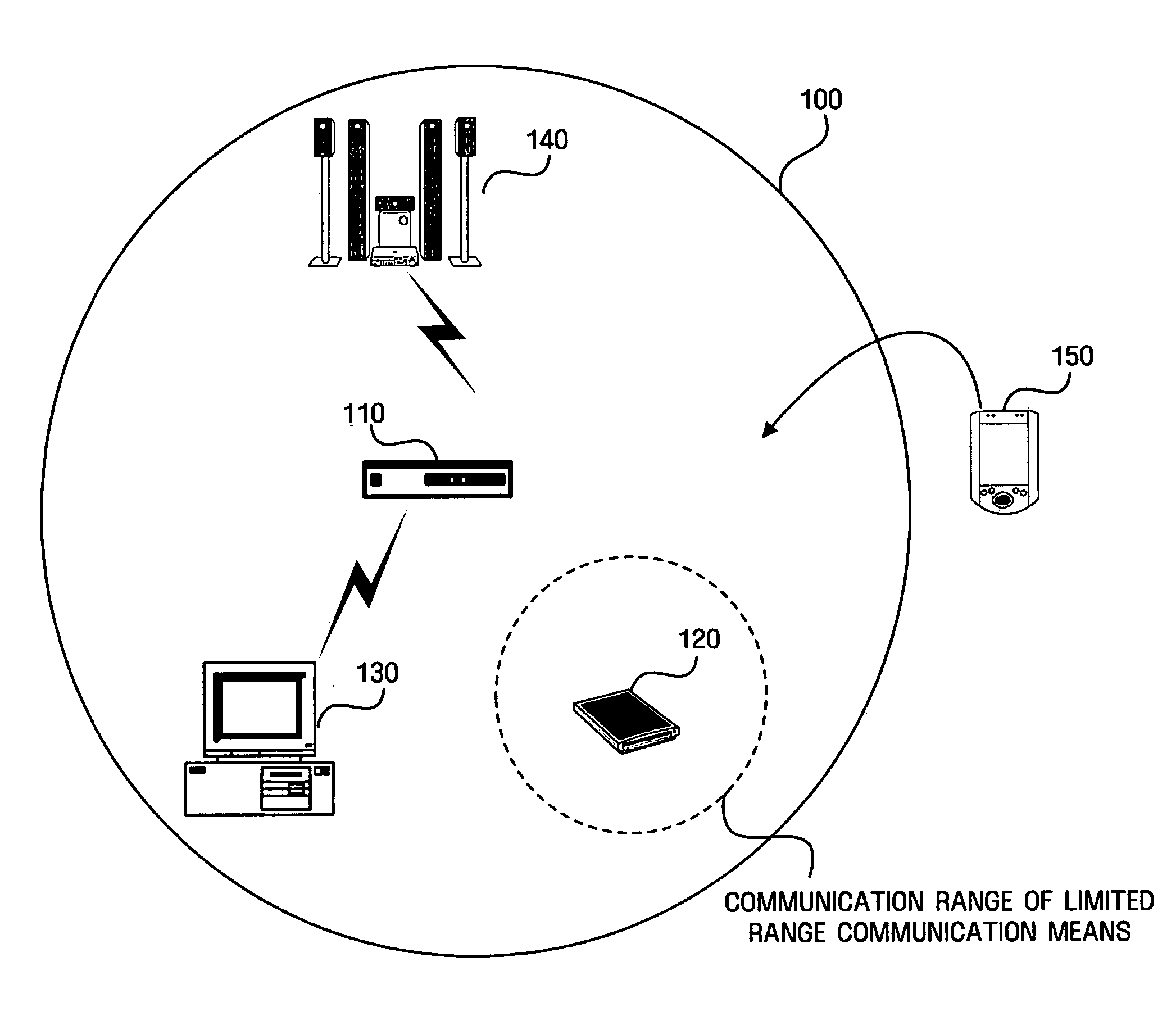 Method and apparatus for managing communication security in wireless network