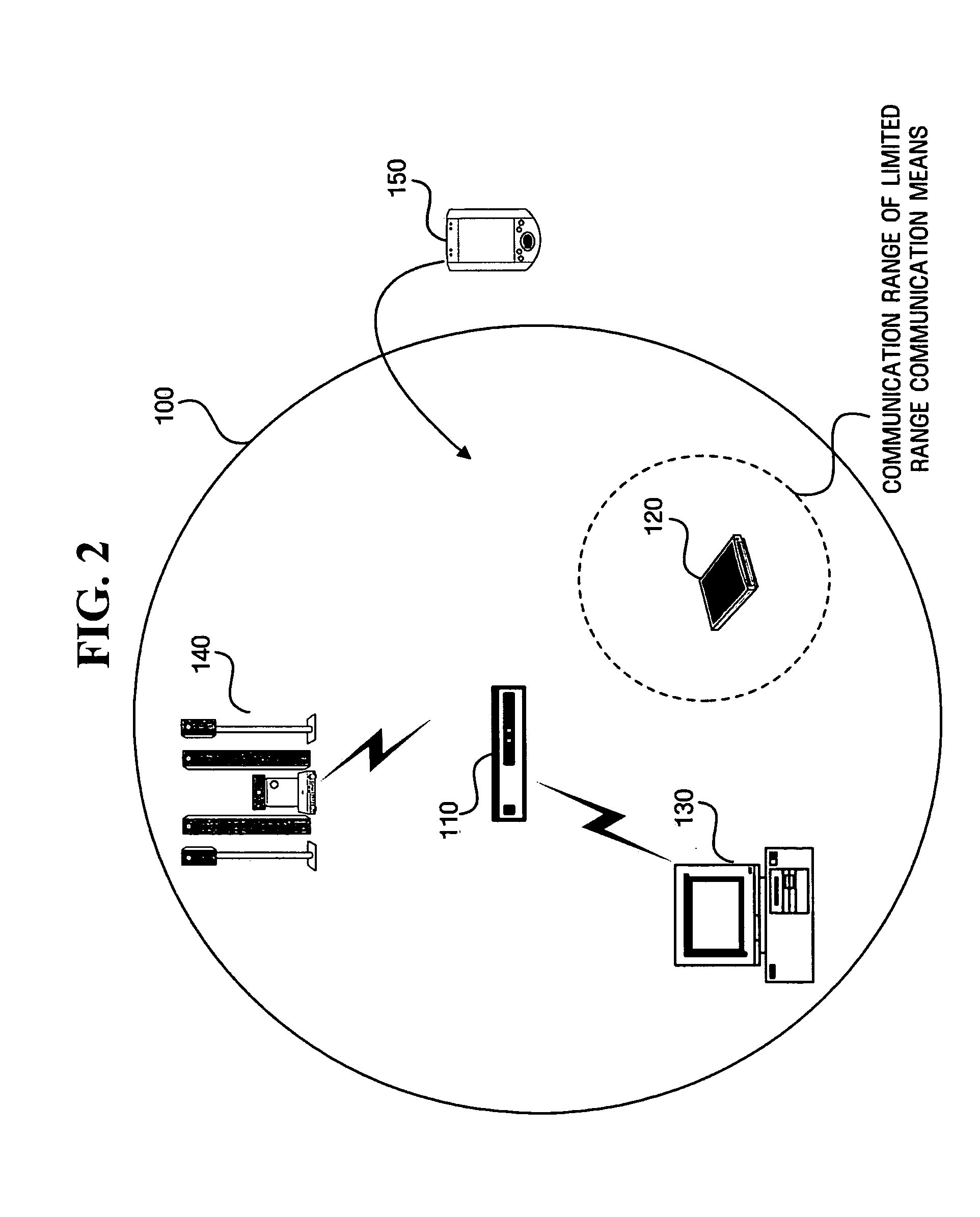 Method and apparatus for managing communication security in wireless network