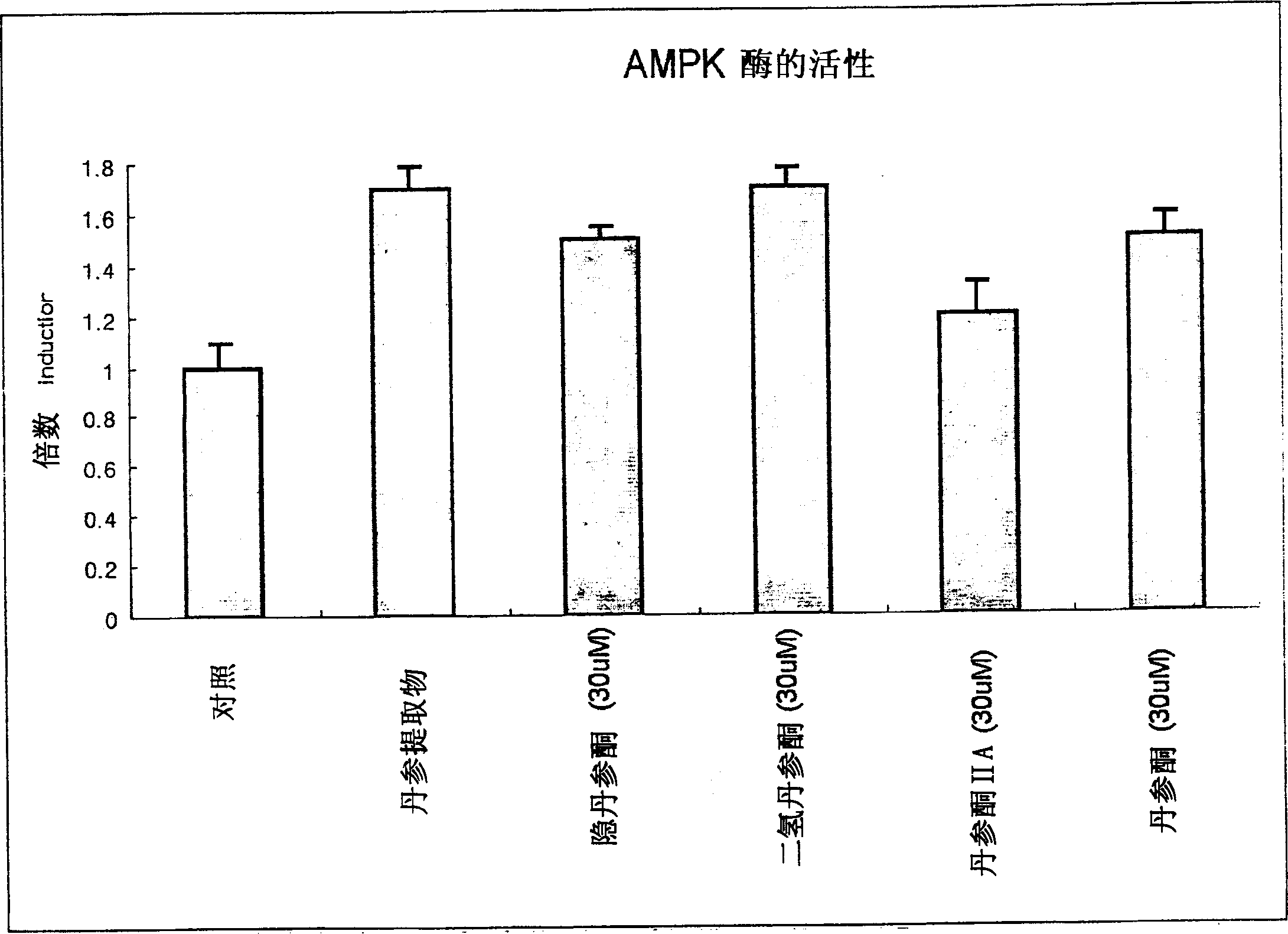 Obesity and metabolic syndrome treatment with tanshinone derivatives which increase metabolic activity