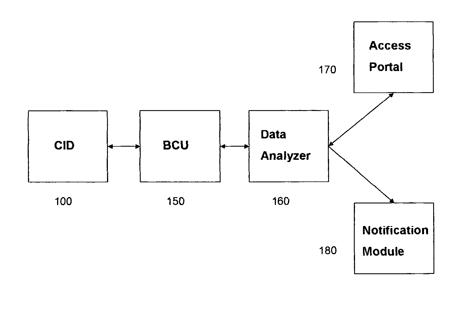 Method for administering a survey, collecting, analyzing and presenting customer satisfaction feedback