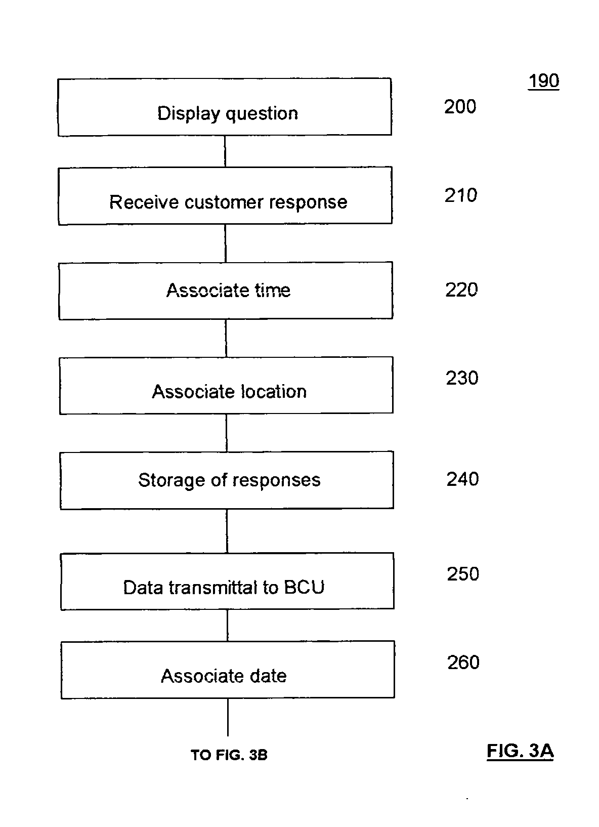 Method for administering a survey, collecting, analyzing and presenting customer satisfaction feedback