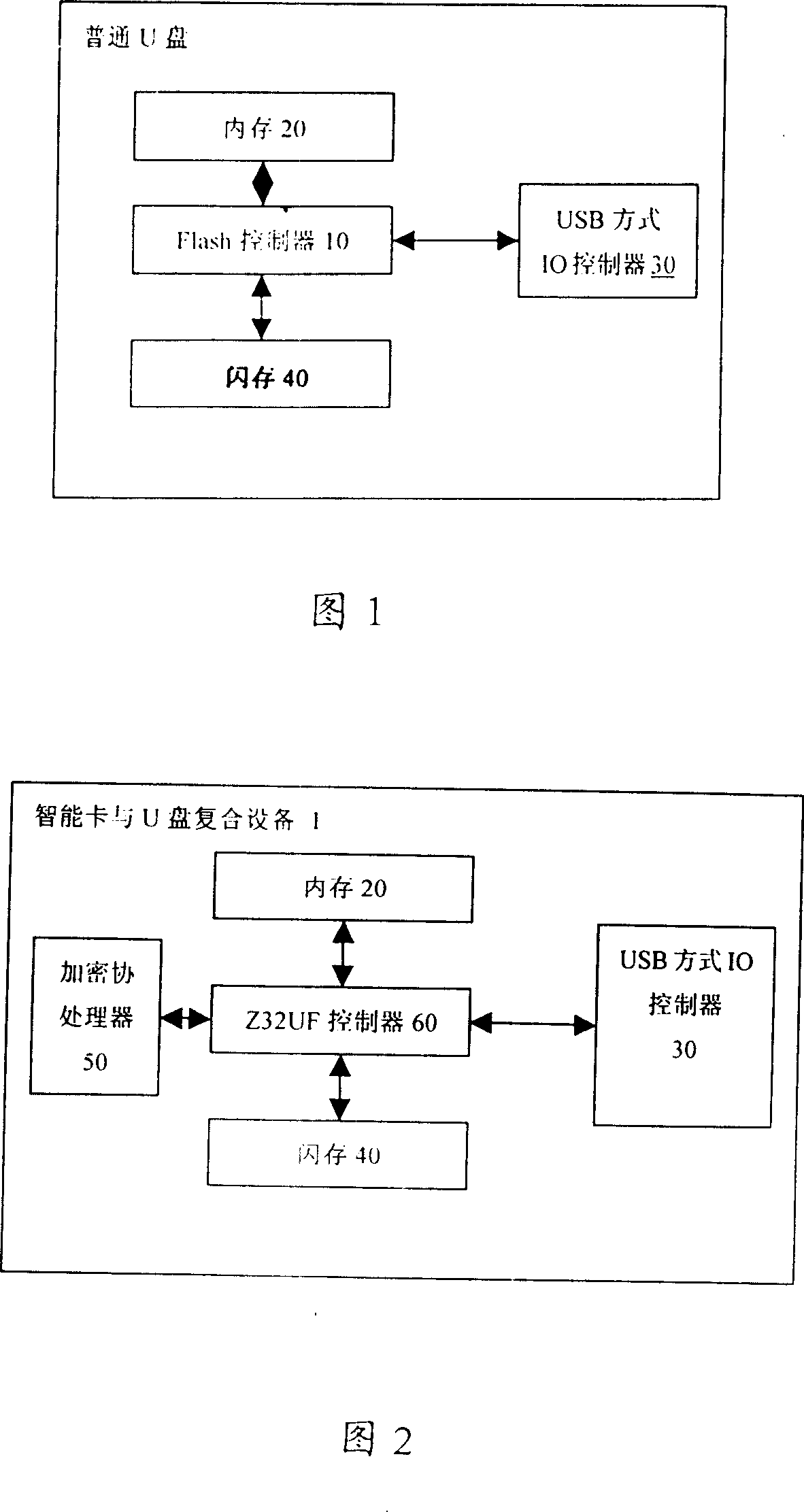 Smart card and USB combined equipment and method of self-destroy forillegal access and try to pass valve value