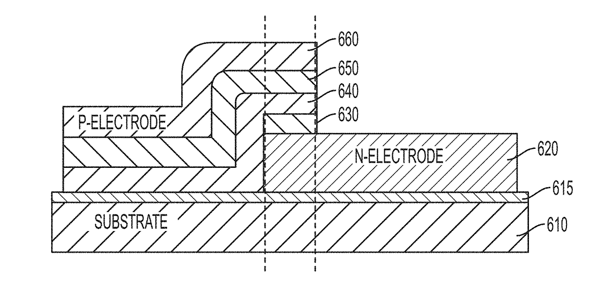 Sensor and heater for stimulus-initiated self-destructing substrate