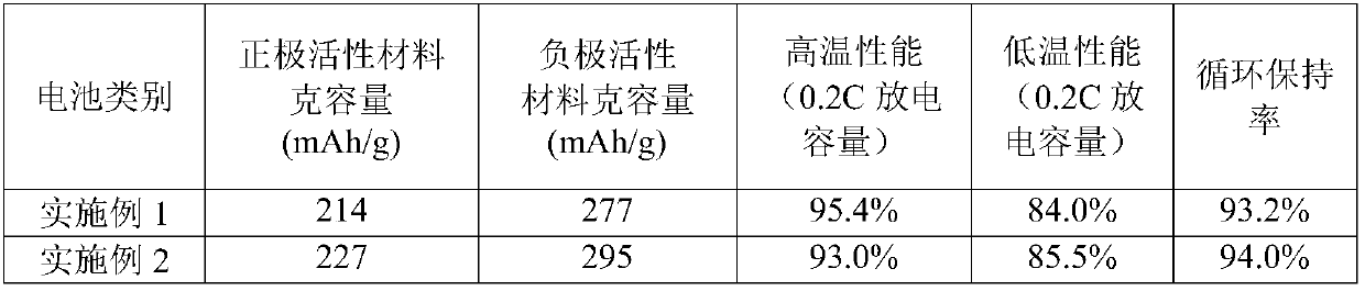 Large-capacity double-bag type iron-nickel battery