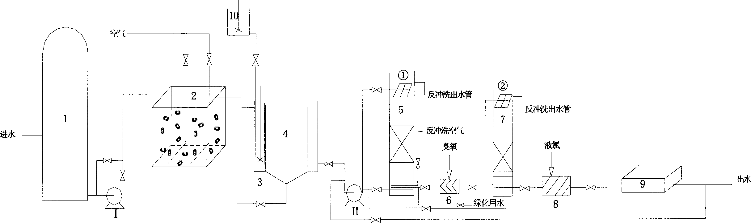 Regeneration process technology for sewage in refinery