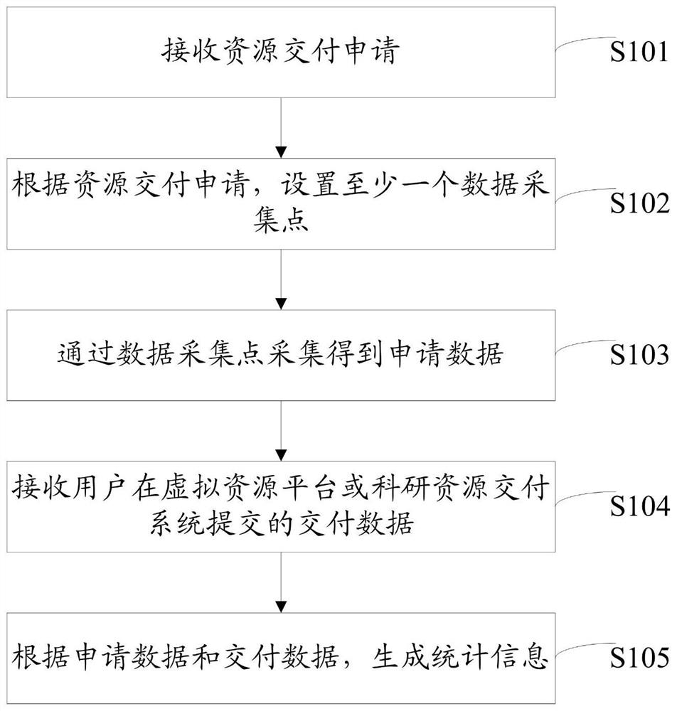 Delivery process monitoring method and device, server and computer storage medium