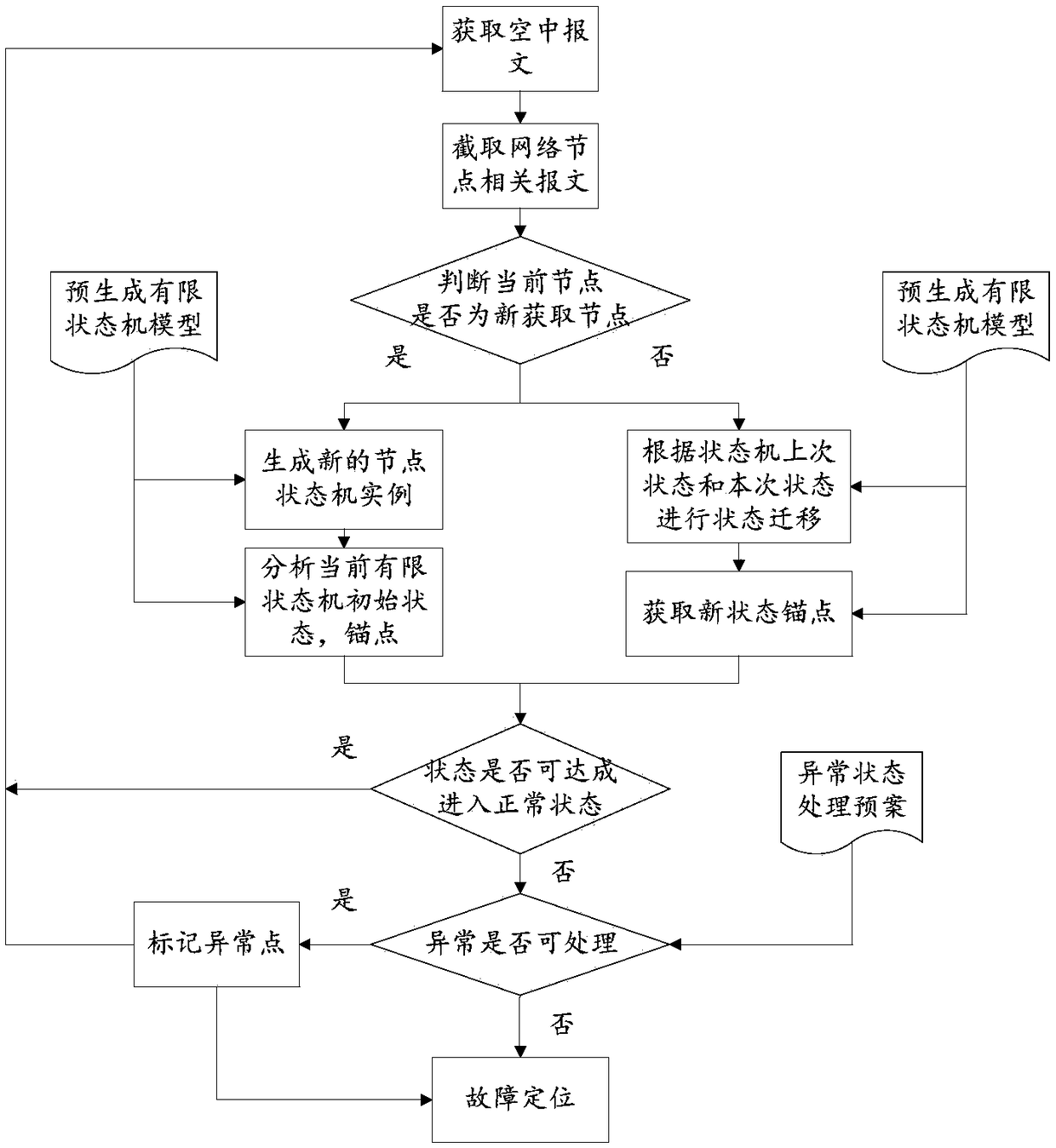 Network fault positioning method and device and electronic equipment