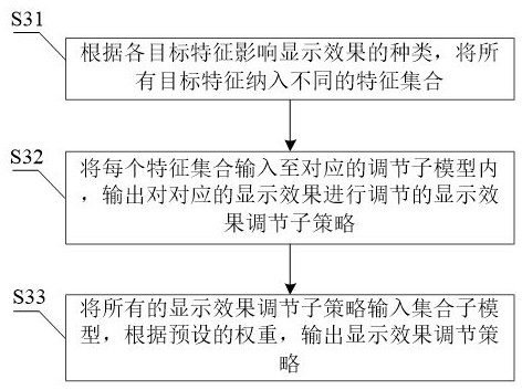 Interaction method, system, electronic device and storage medium of customer service robot