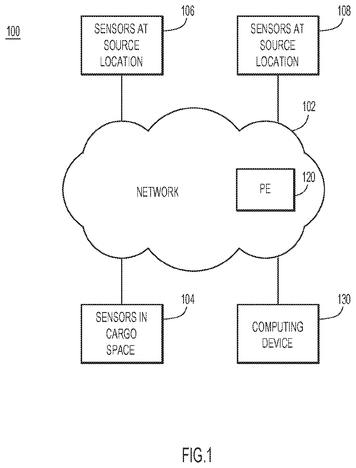 Optimal cargo space utilization based on detection of items