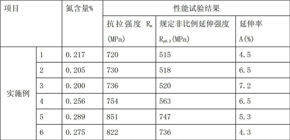 Metal powder-cored type nitrogen austenite stainless steel flux-cored wire and method for manufacturing same