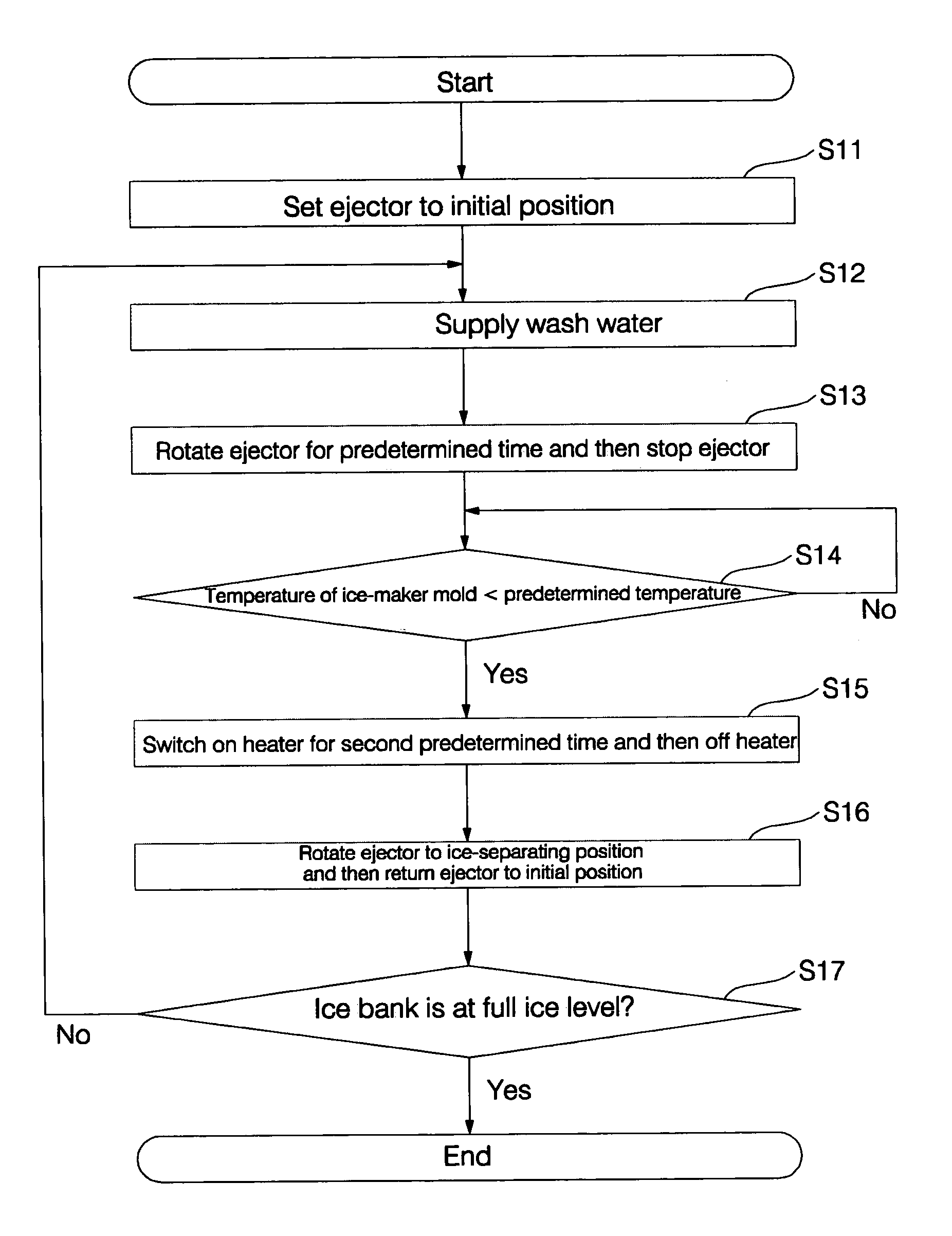 Quick ice-making control method of ice-maker for refrigerator