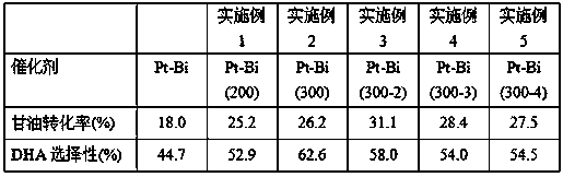 Bimetal Pt-Bi catalyst preparation method and method for selective catalytic oxidation of glycerinated DHA (docosahexaenoic acid)