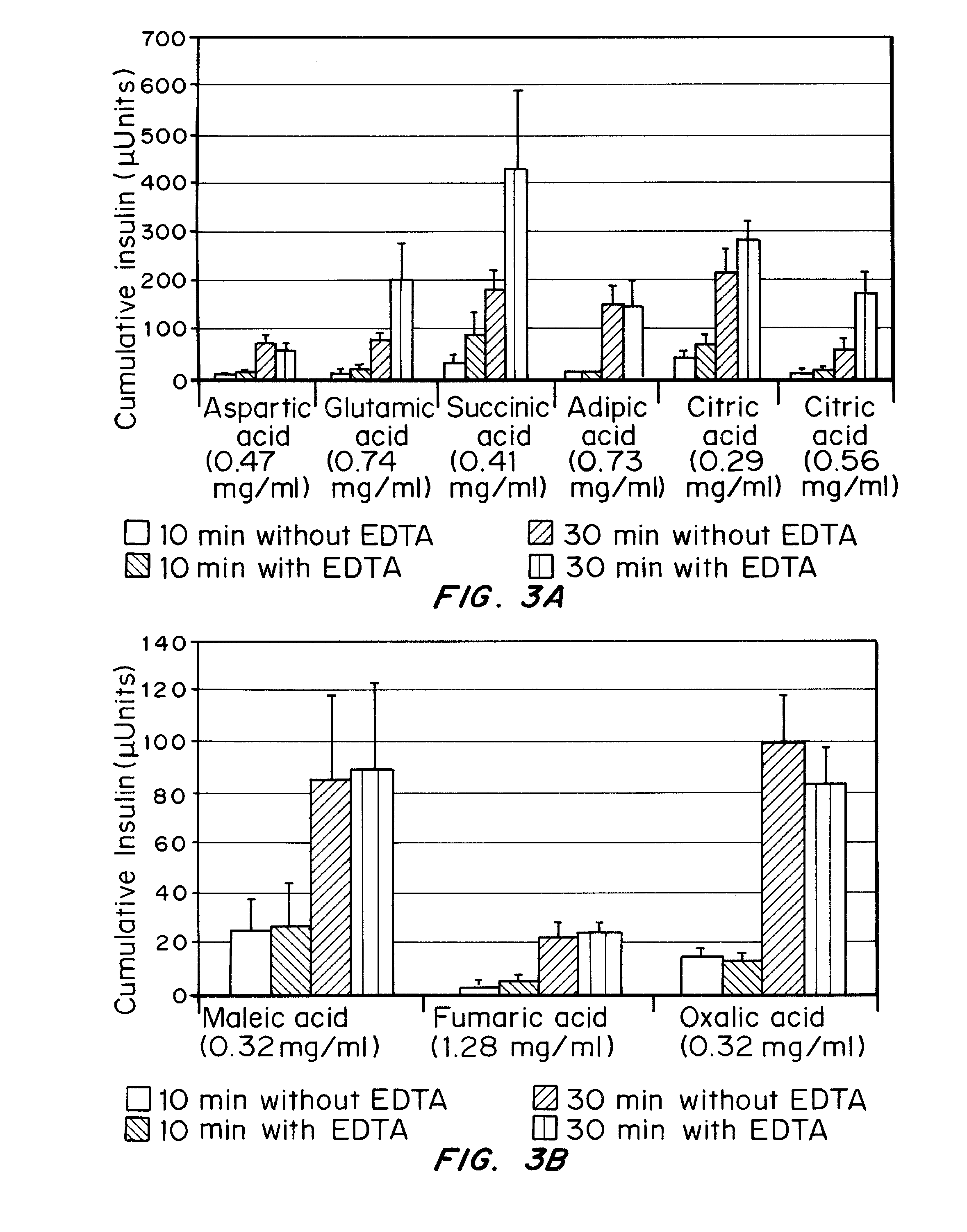 Rapid Mucosal Gel or Film Insulin Compositions