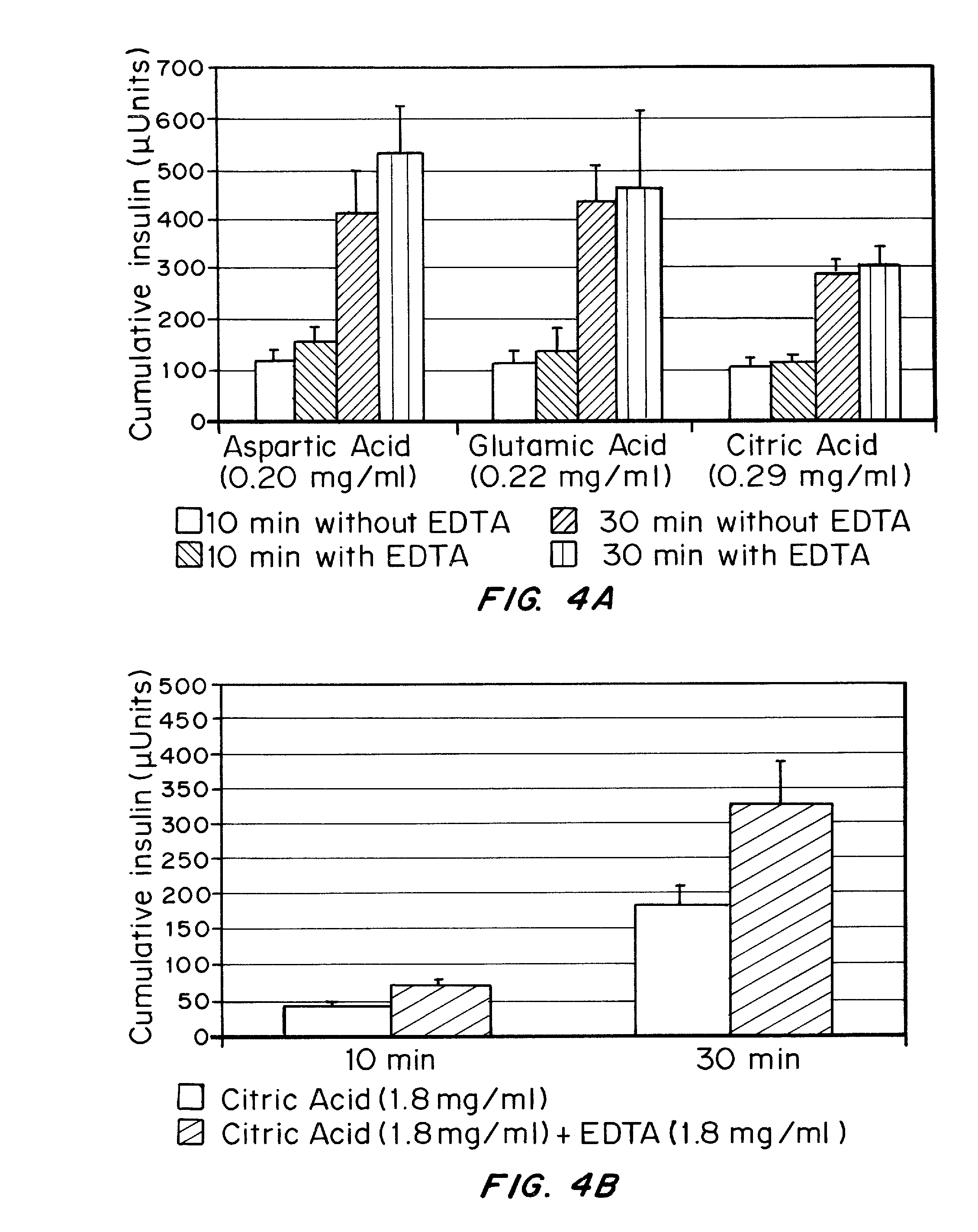 Rapid Mucosal Gel or Film Insulin Compositions