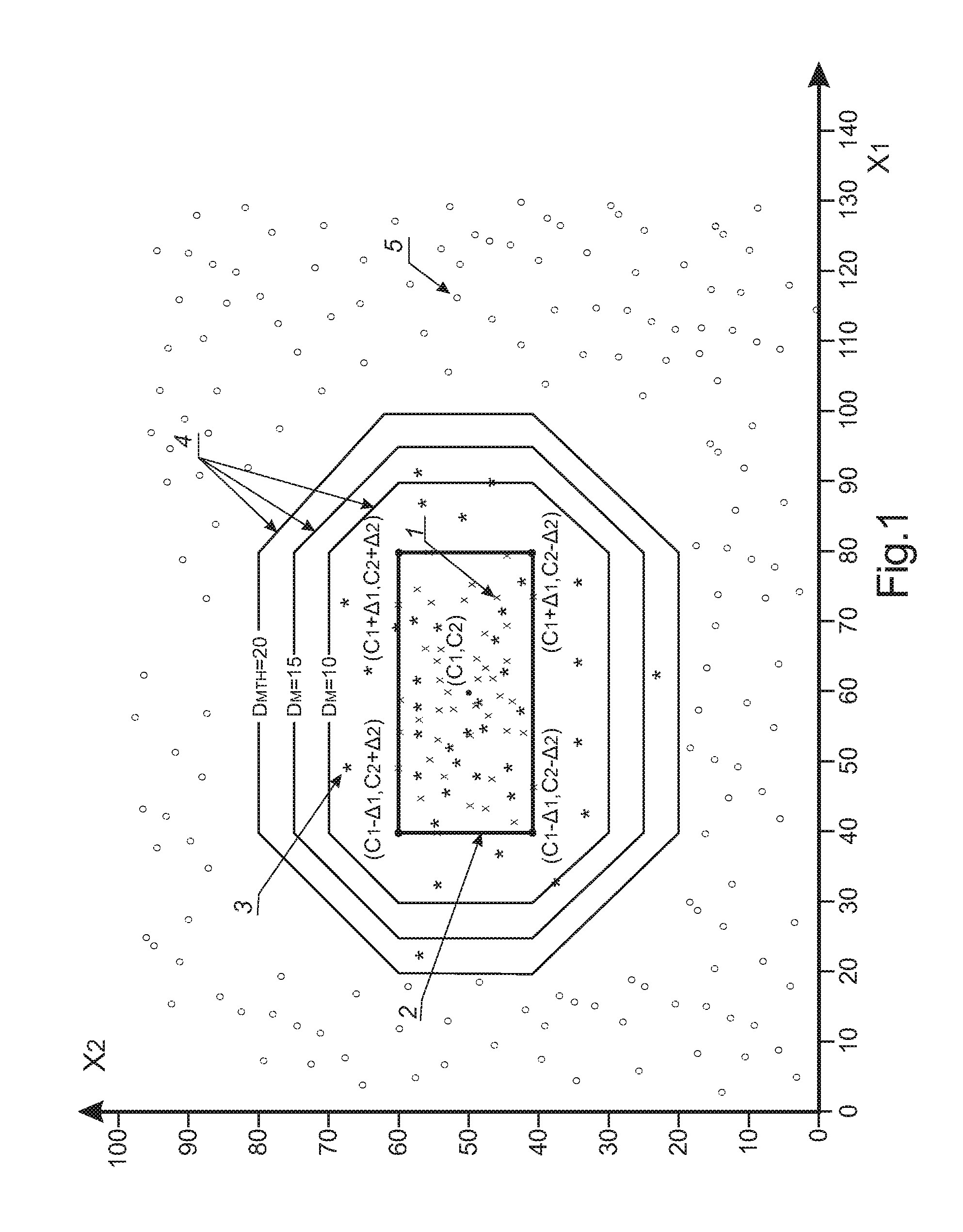 Method for the classification of banknotes