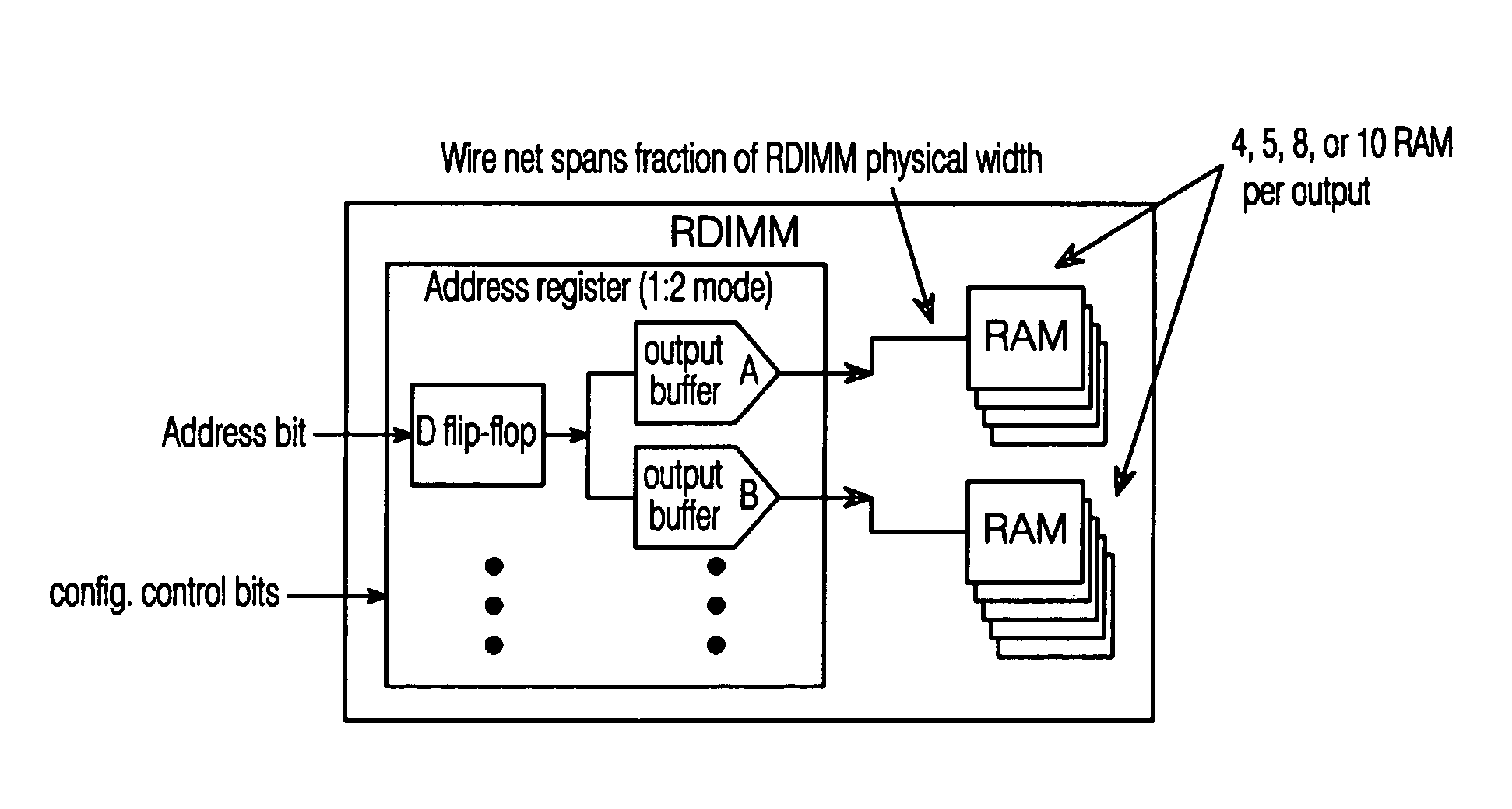 Programmable strength output buffer for RDIMM address register