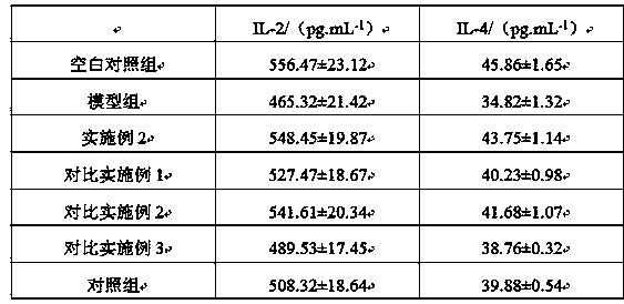 Traditional Chinese medicine granule with healthcare function and preparation method thereof