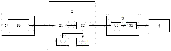 Information security management and control system and information security management and control method