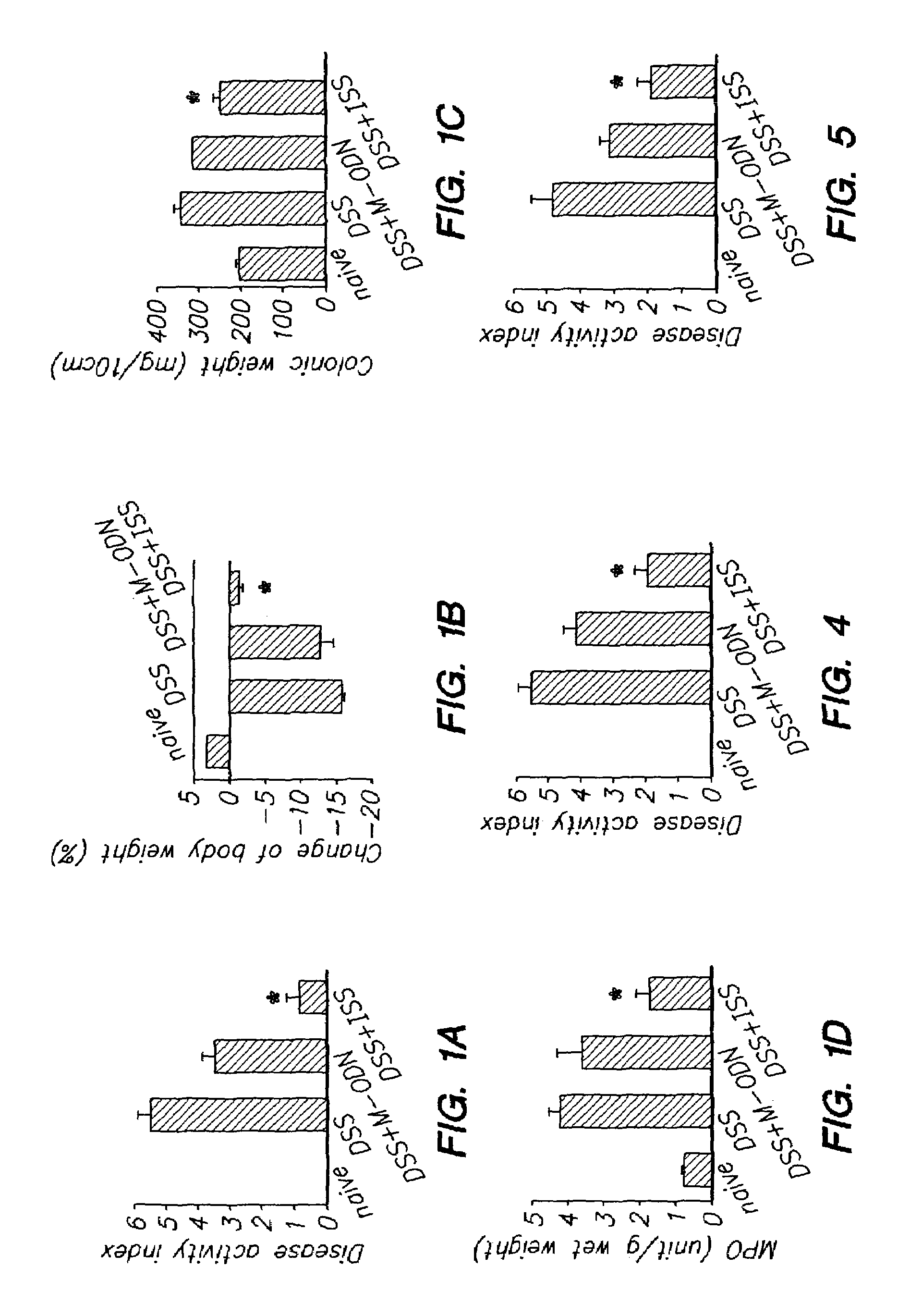 Method for treating inflammatory bowel disease and other forms of gastrointestinal inflammation