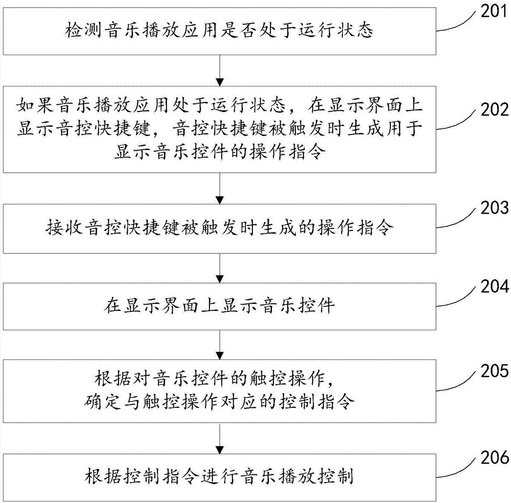 Control method and device for music play