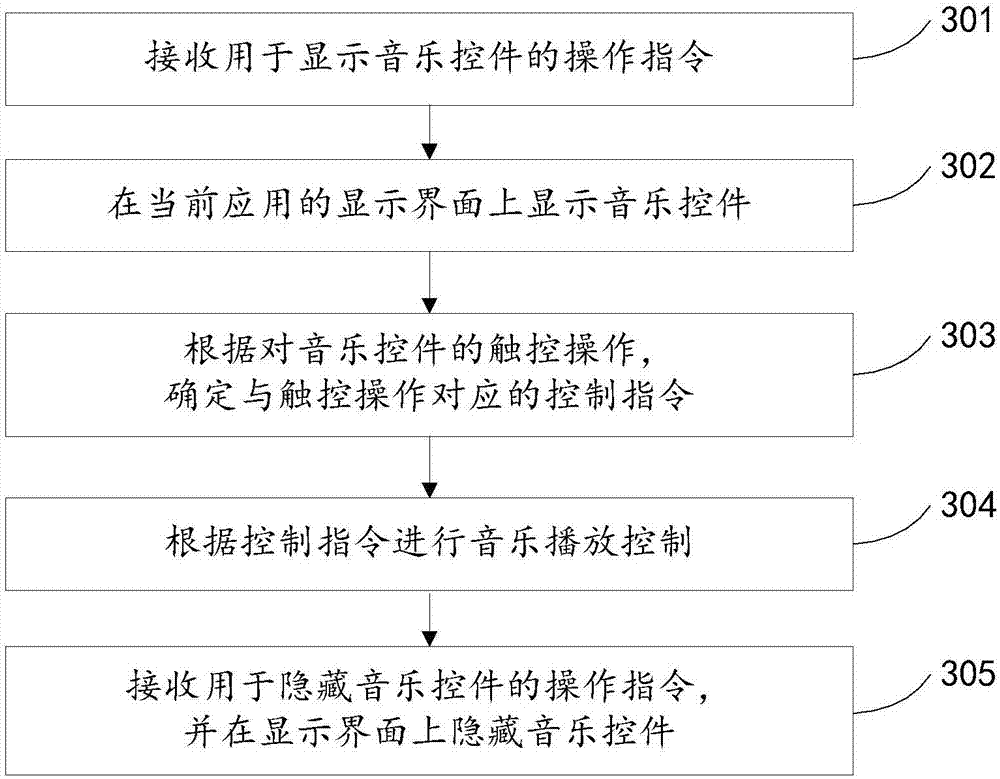 Control method and device for music play