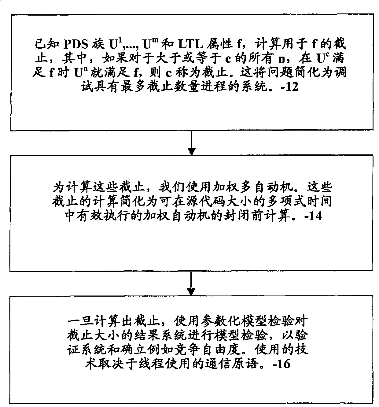 Inter-procedural dataflow analysis of parameterized concurrent software