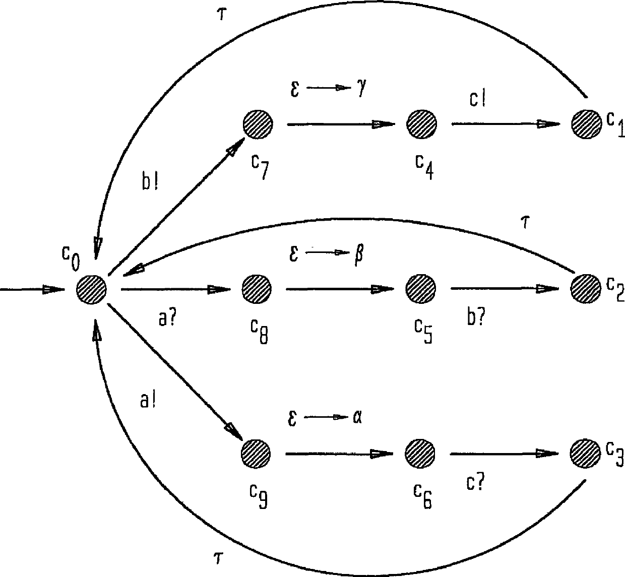 Inter-procedural dataflow analysis of parameterized concurrent software