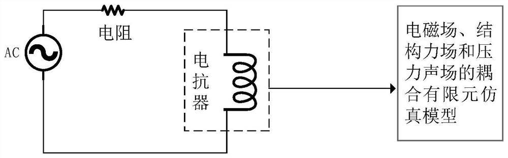 A method, system and application for monitoring the inter-turn insulation state of a reactor