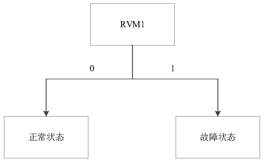 A method, system and application for monitoring the inter-turn insulation state of a reactor