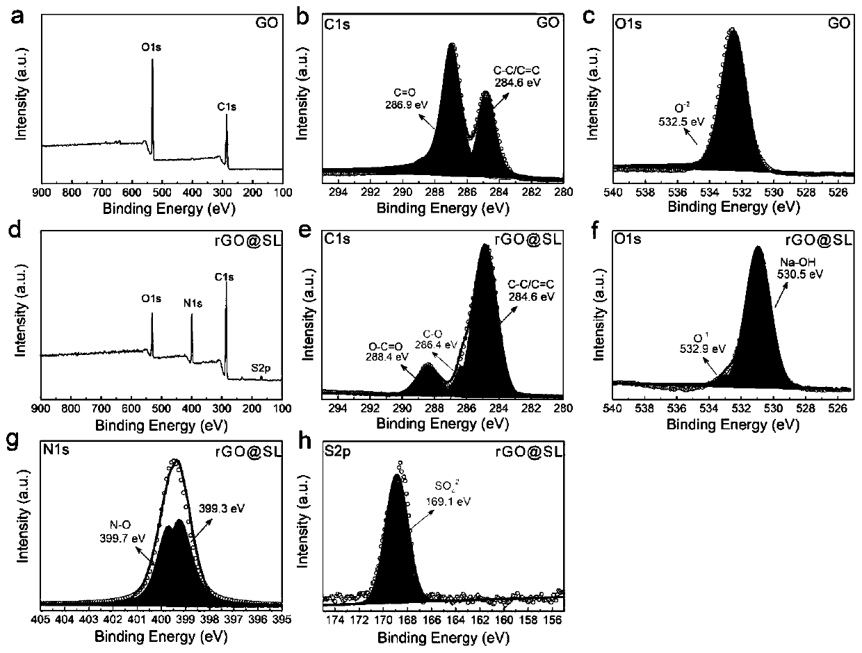 A kind of multifunctional lithium-sulfur battery diaphragm and preparation method thereof