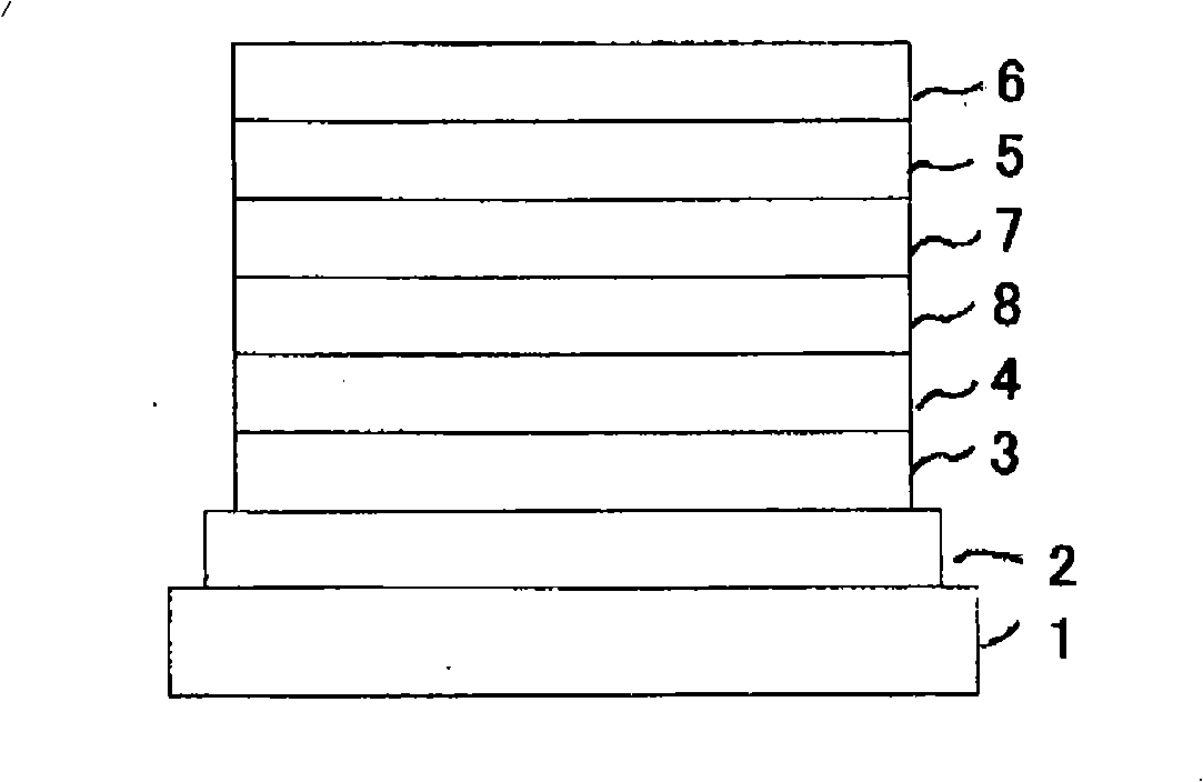 Hydrocarbon compound, charge transfer material, charge transfer material composition and organic electroluminescent element