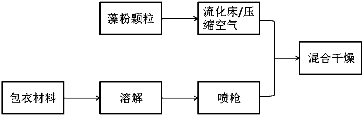 Feed additive and preparation method thereof