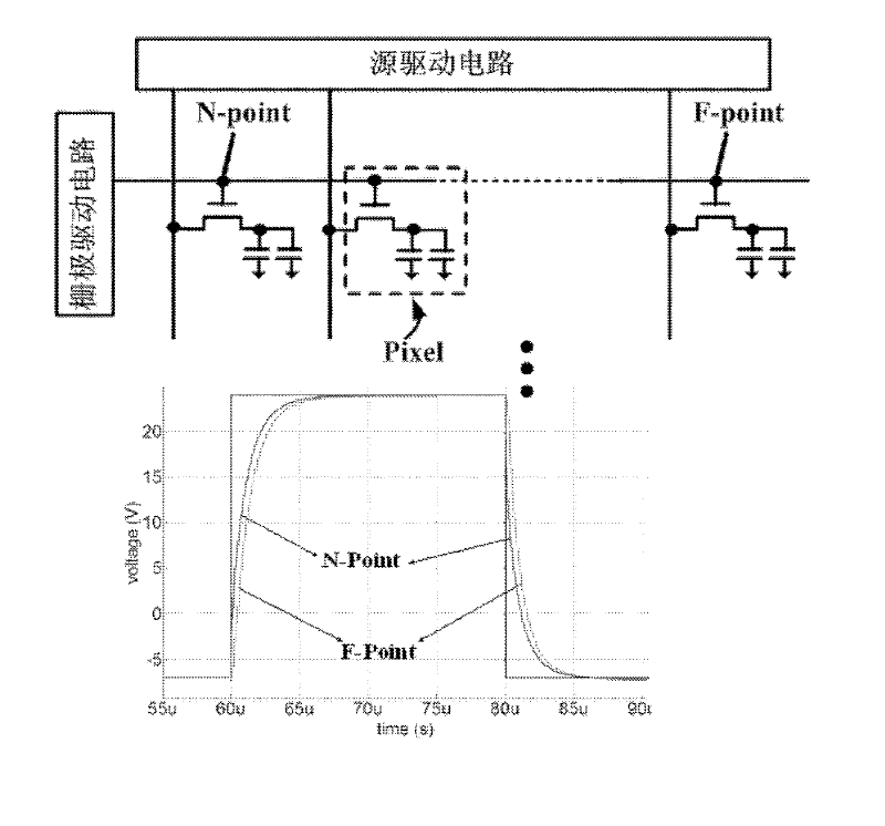 Gate drive circuit unit, gate drive circuit and display device