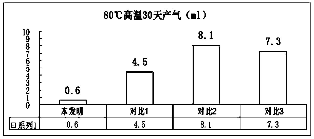 Alkaline battery