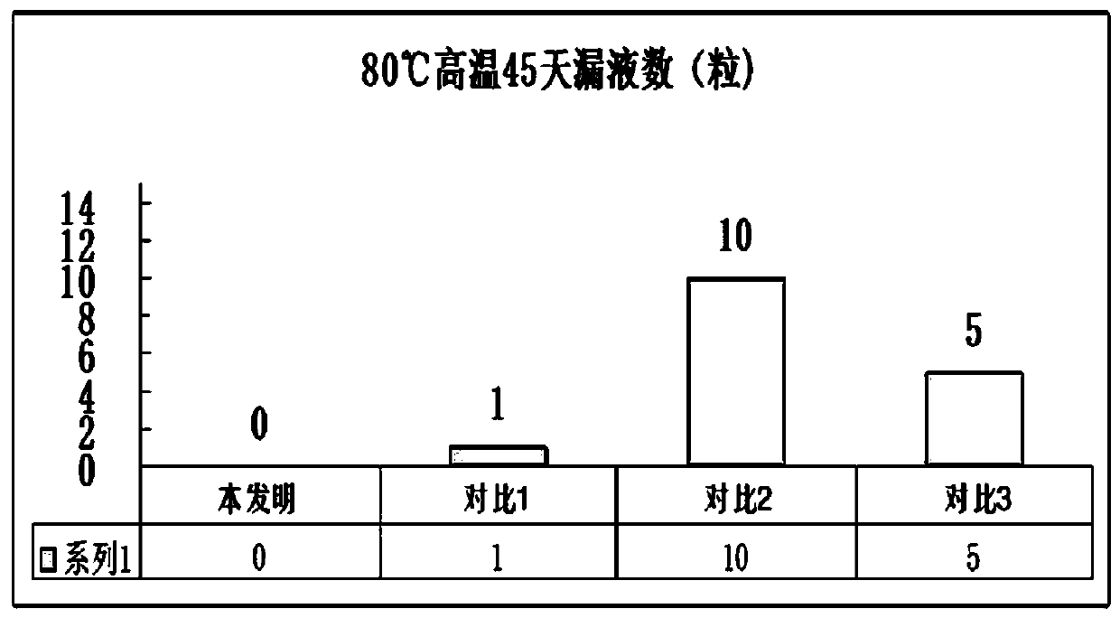 Alkaline battery