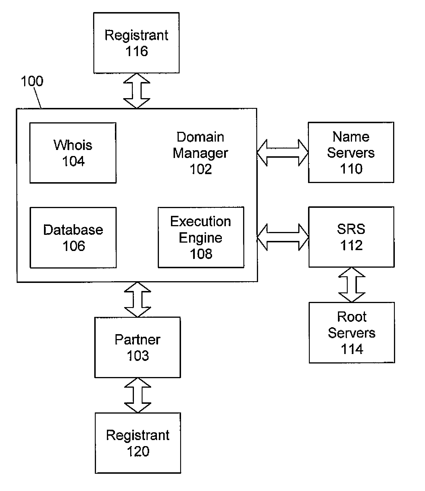 Domain manager for plural domains and method of use