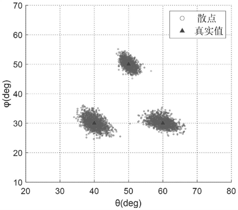 A Single-Shot 2D DOA Estimation Method Based on Three Parallel Line Arrays