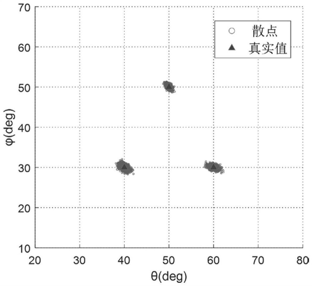 A Single-Shot 2D DOA Estimation Method Based on Three Parallel Line Arrays