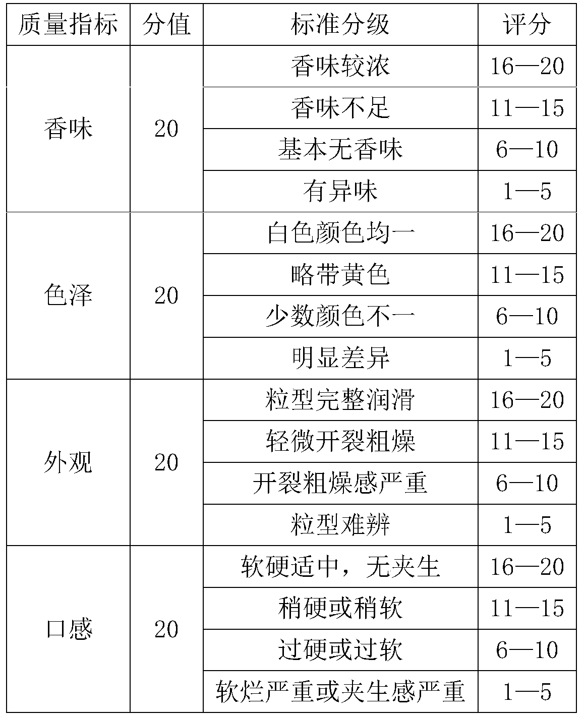 A kind of coicis instant food tablet and processing method thereof