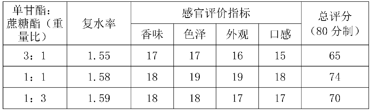 A kind of coicis instant food tablet and processing method thereof