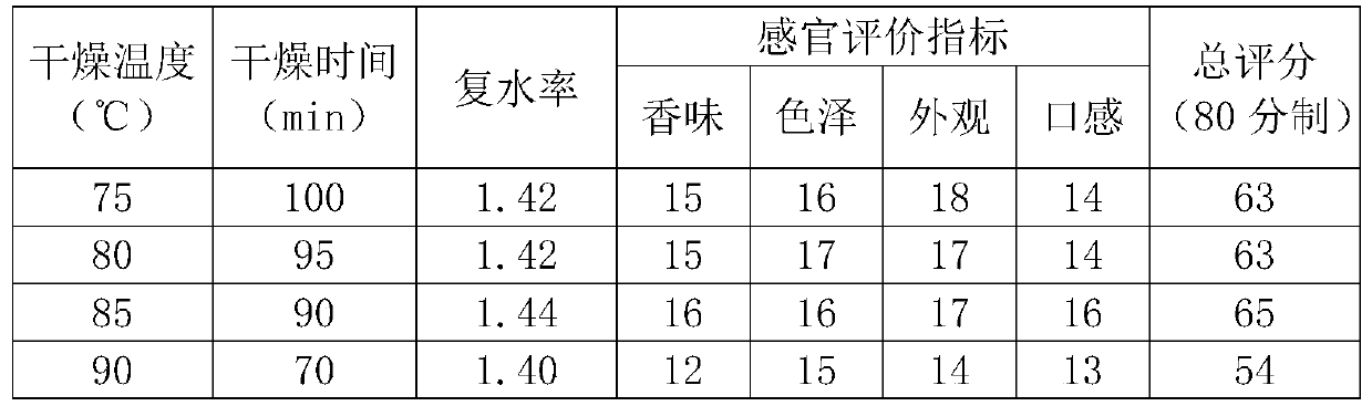 A kind of coicis instant food tablet and processing method thereof