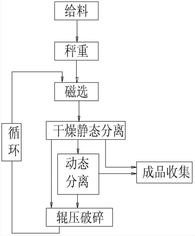 Smelting steel tailings micro-powder production method and apparatus thereof