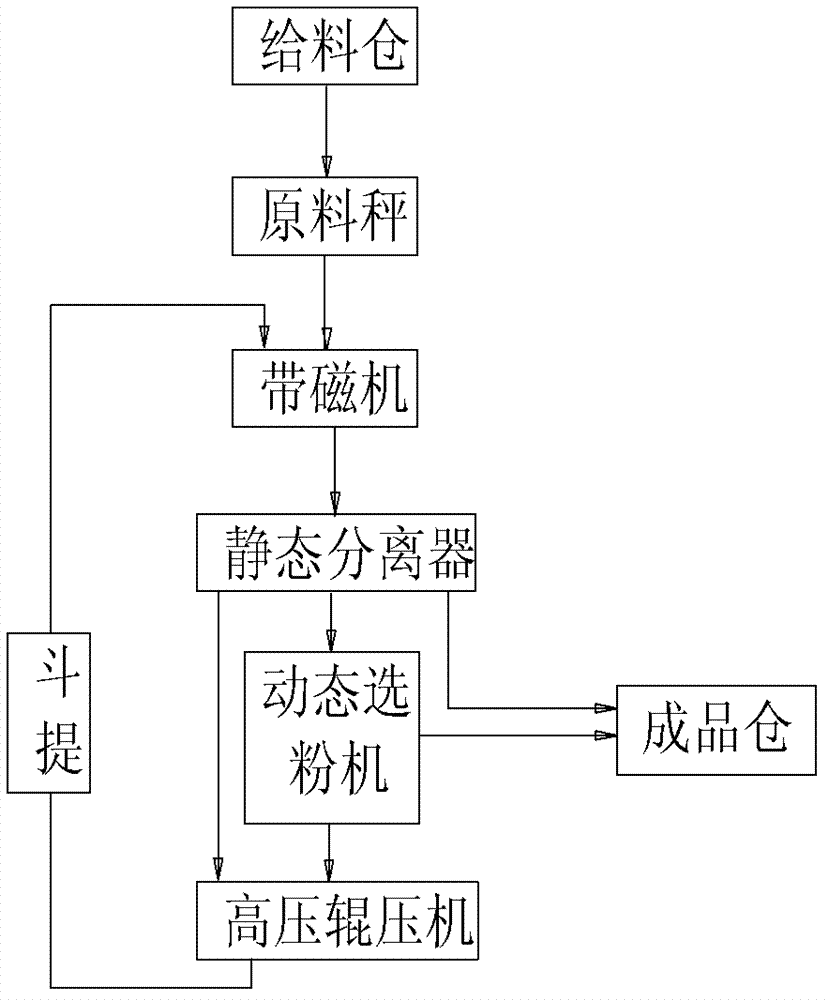 Smelting steel tailings micro-powder production method and apparatus thereof