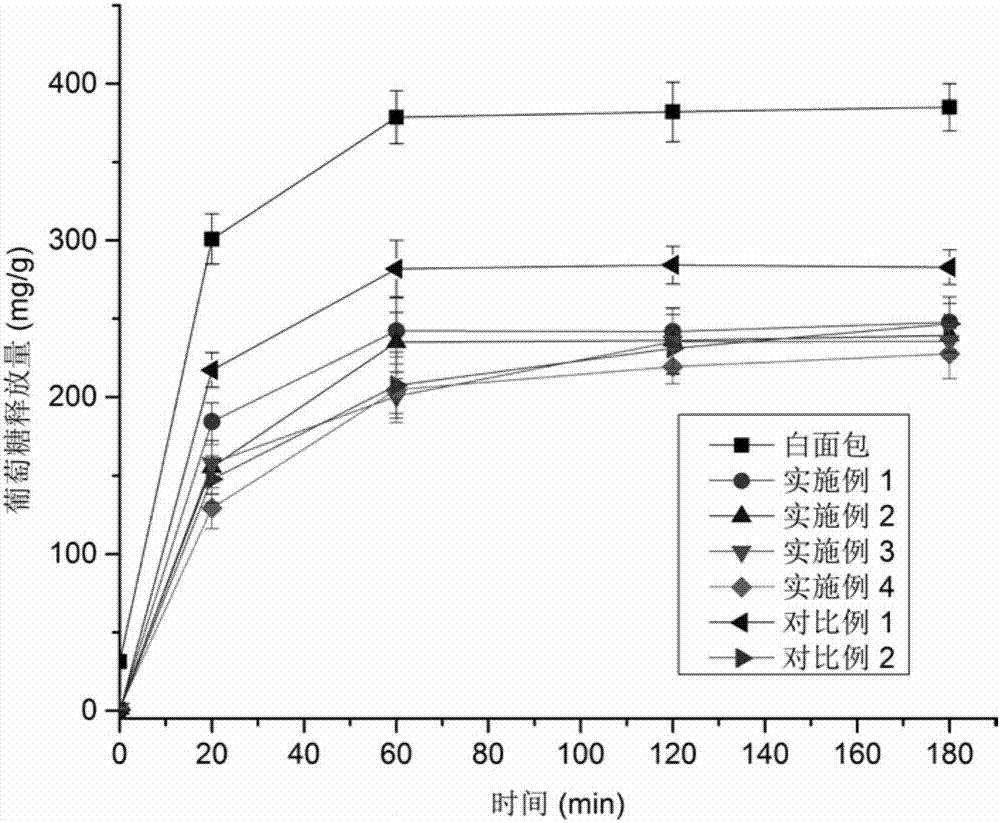 Low-GI high-fiber noodle and preparation method thereof