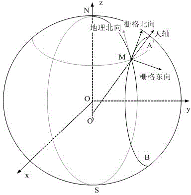 A Calculation Method of Inertial Navigation System Polar Area Navigation Parameters