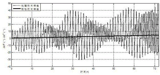 A Calculation Method of Inertial Navigation System Polar Area Navigation Parameters