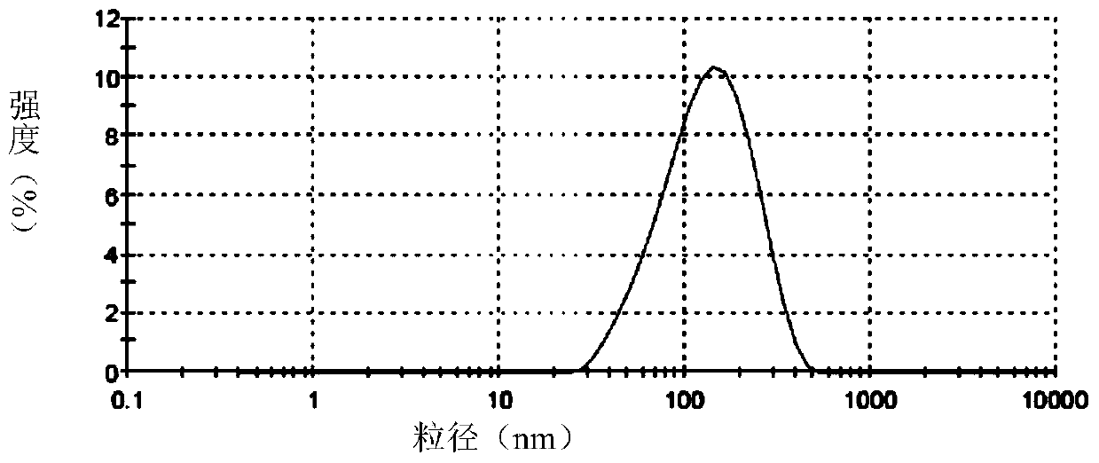 Flexible liposome cosmetic containing active small molecular substances and preparation method thereof