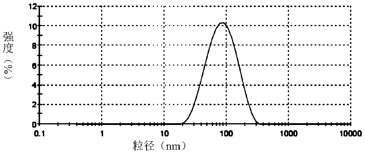 Flexible liposome cosmetic containing active small molecular substances and preparation method thereof