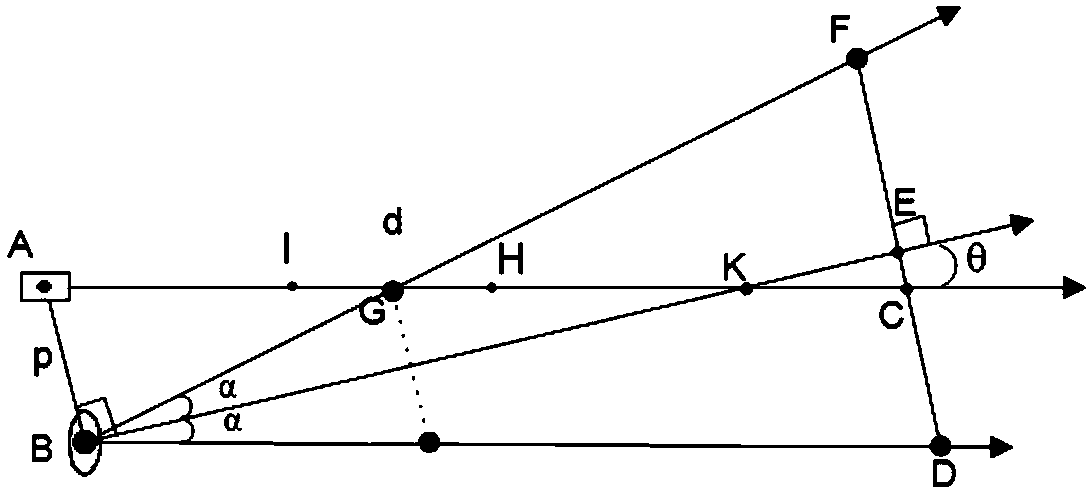 Distance measuring device based on structured light and double image sensors and distance measuring method of distance measuring device