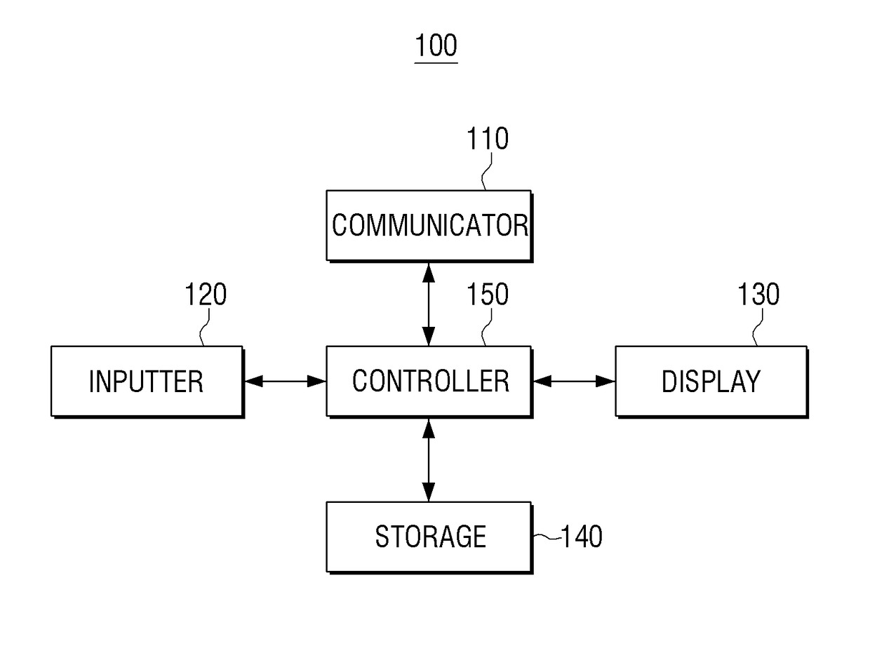 Portable terminal apparatus and control method thereof